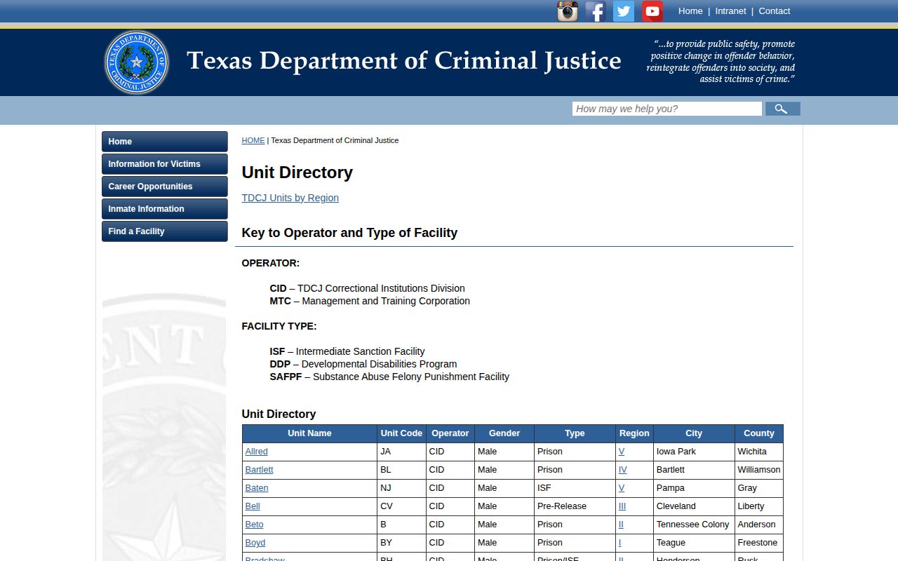 Current TDCJ unit directory